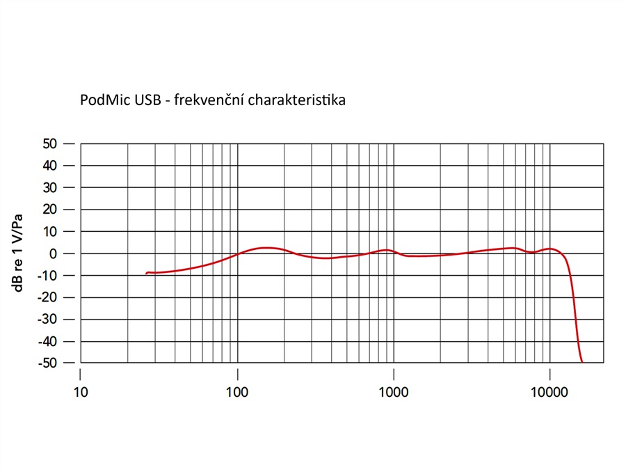 Rode PodMic USB (obrázek 8)