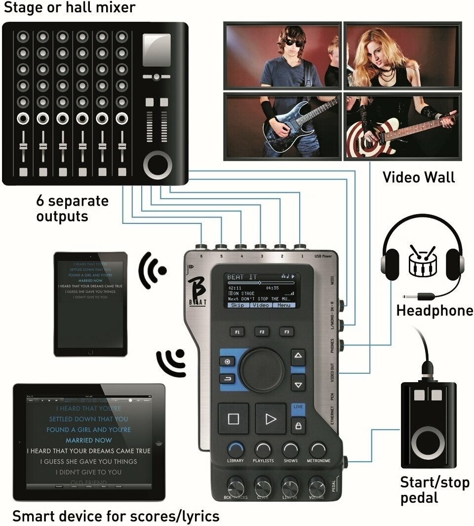 M-LIVE B.Beat 128 GB (obrázek 7)