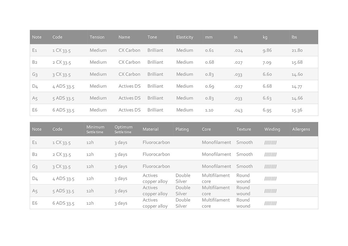 Knobloch ACTIVES Double Silver CX Carbon Medium Tension 33.5 (obrázek 3)