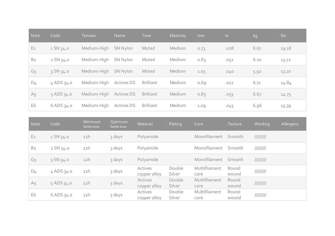 Knobloch ACTIVES Double Silver SN Nylon Medium-High Tension 34.0 (obrázek 3)