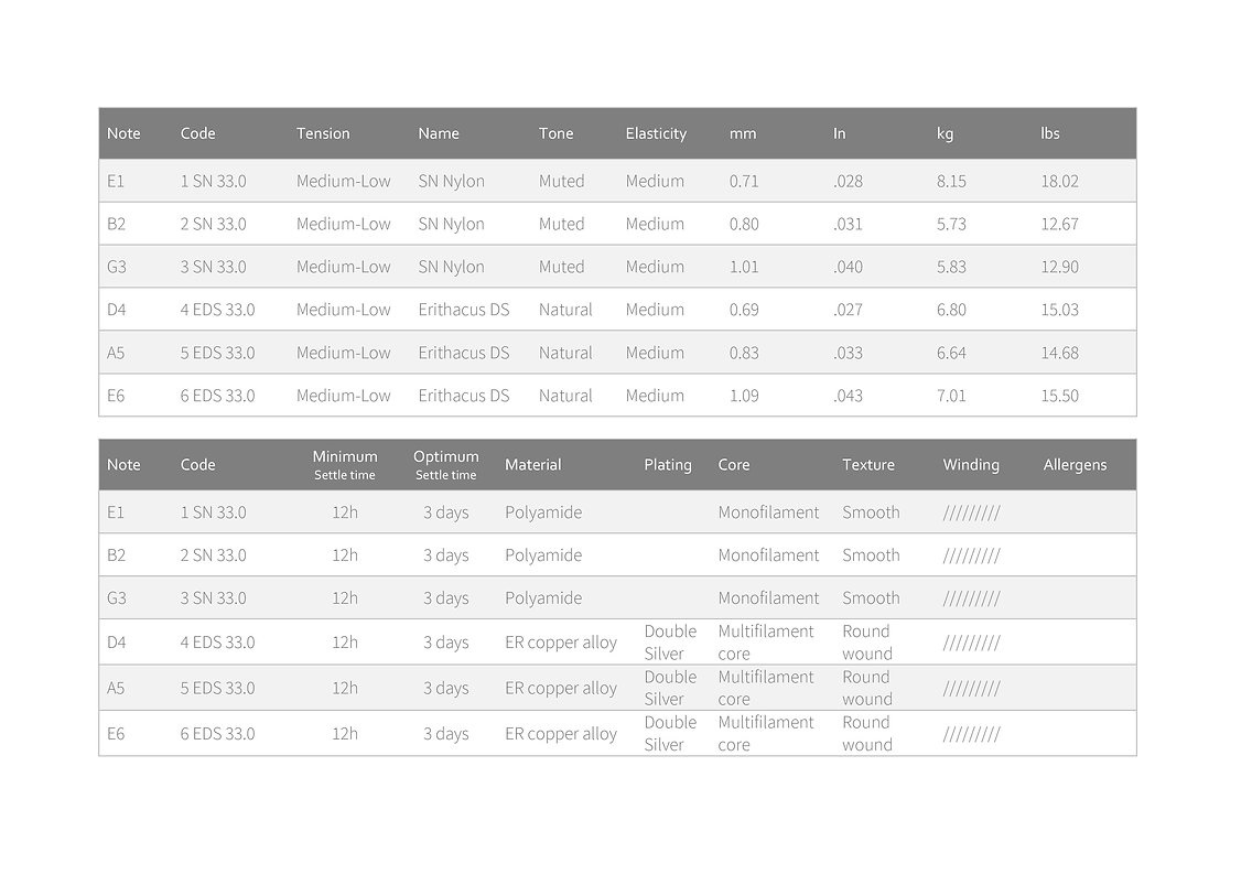 Knobloch ERITHACUS Double Silver SN Nylon Medium-Low Tension 33.0 (obrázek 3)