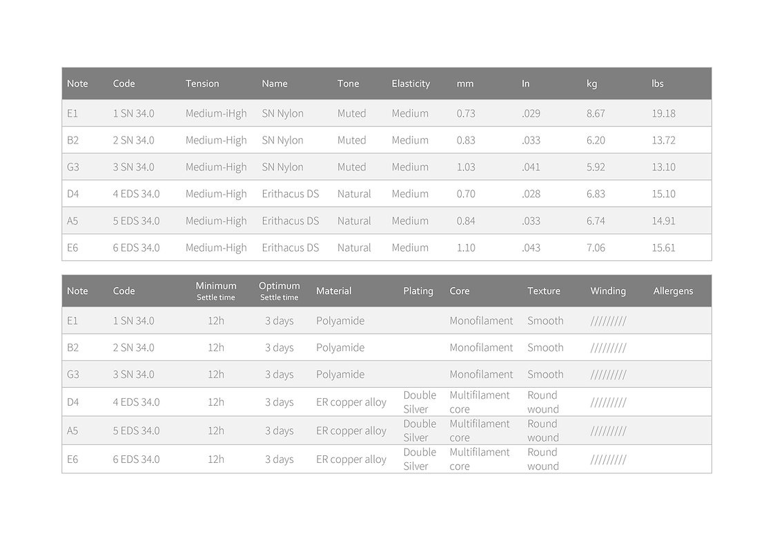 Knobloch ERITHACUS Double Silver SN Nylon Full Set Medium-High Tension (obrázek 3)