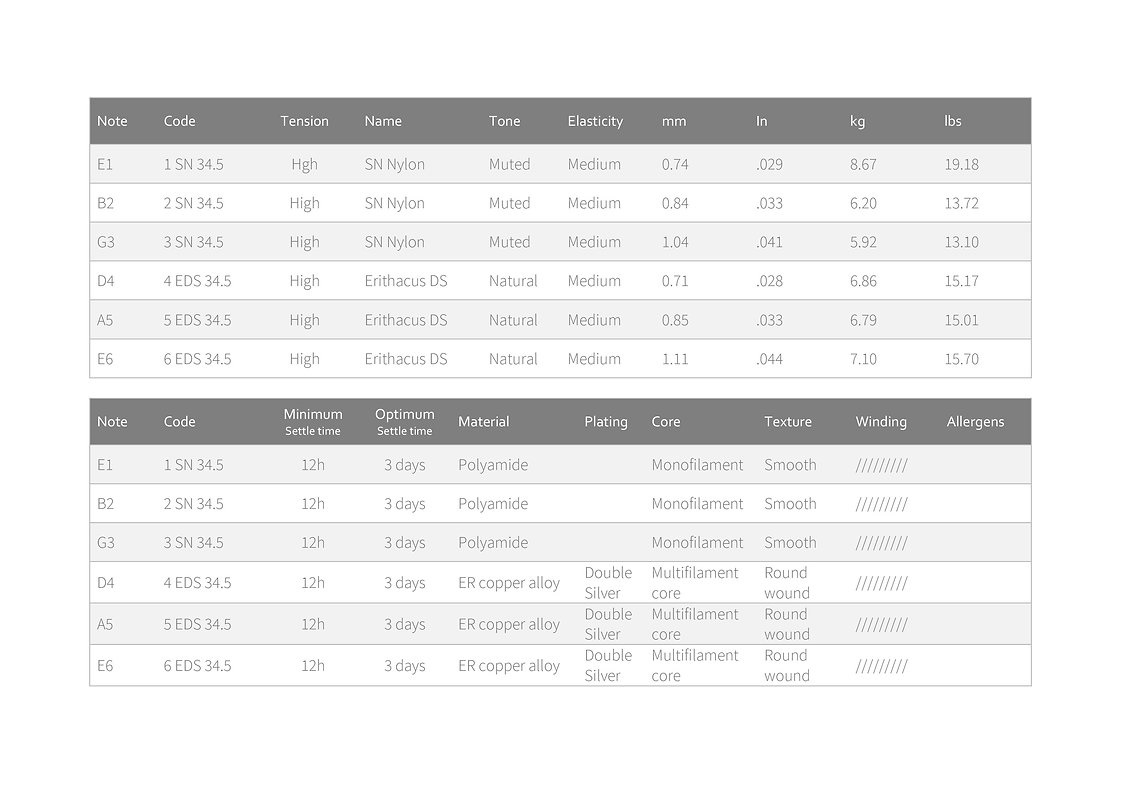 Knobloch ERITHACUS Double Silver SN Nylon High Tension 34.5 (obrázek 3)