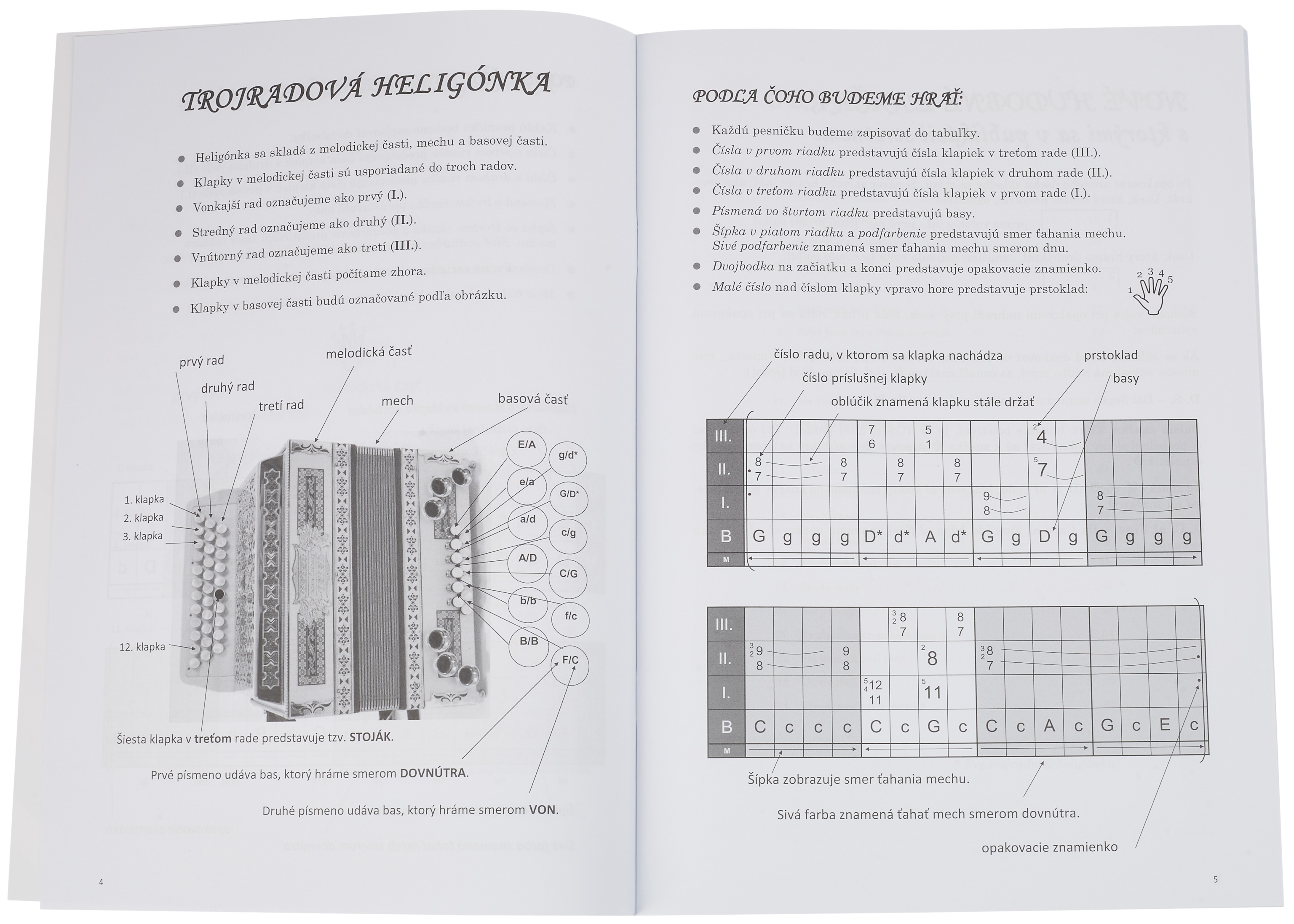 KN Hráme na heligonke 2 – polky a valčíky (obrázek 3)