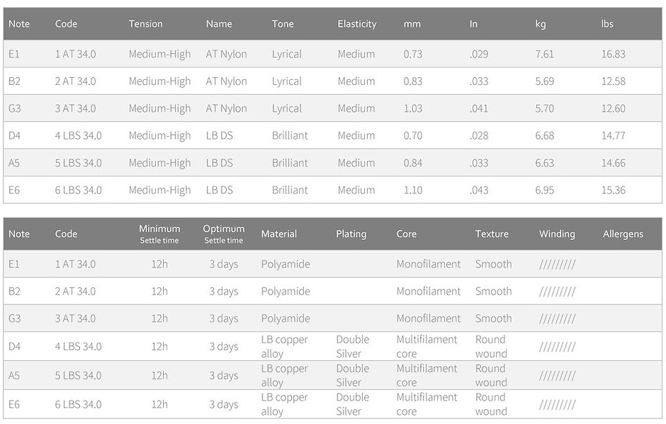Knobloch LEO BROUWER Medium-High Tension 34.0 (obrázek 3)