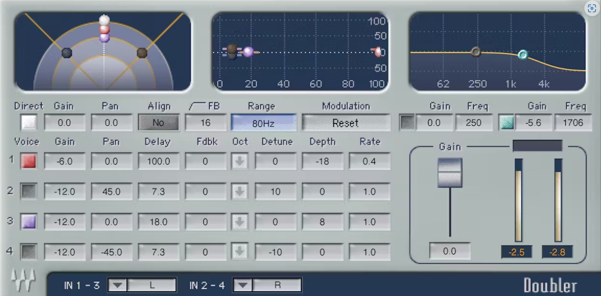 Levně WAVES Doubler