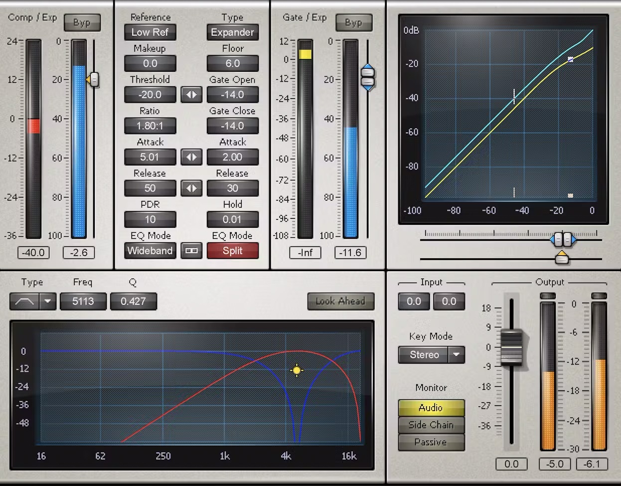 WAVES C1 Compressor