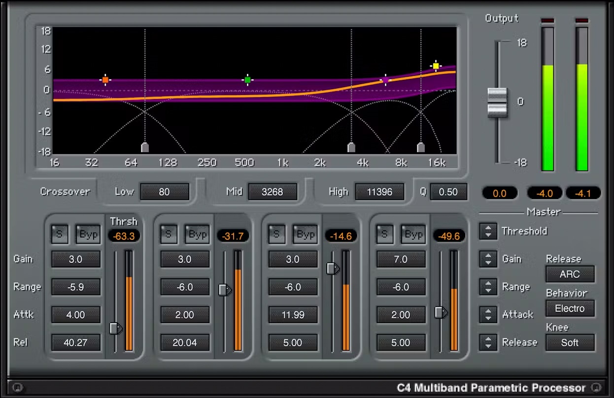Levně WAVES C4 Multiband Compressor