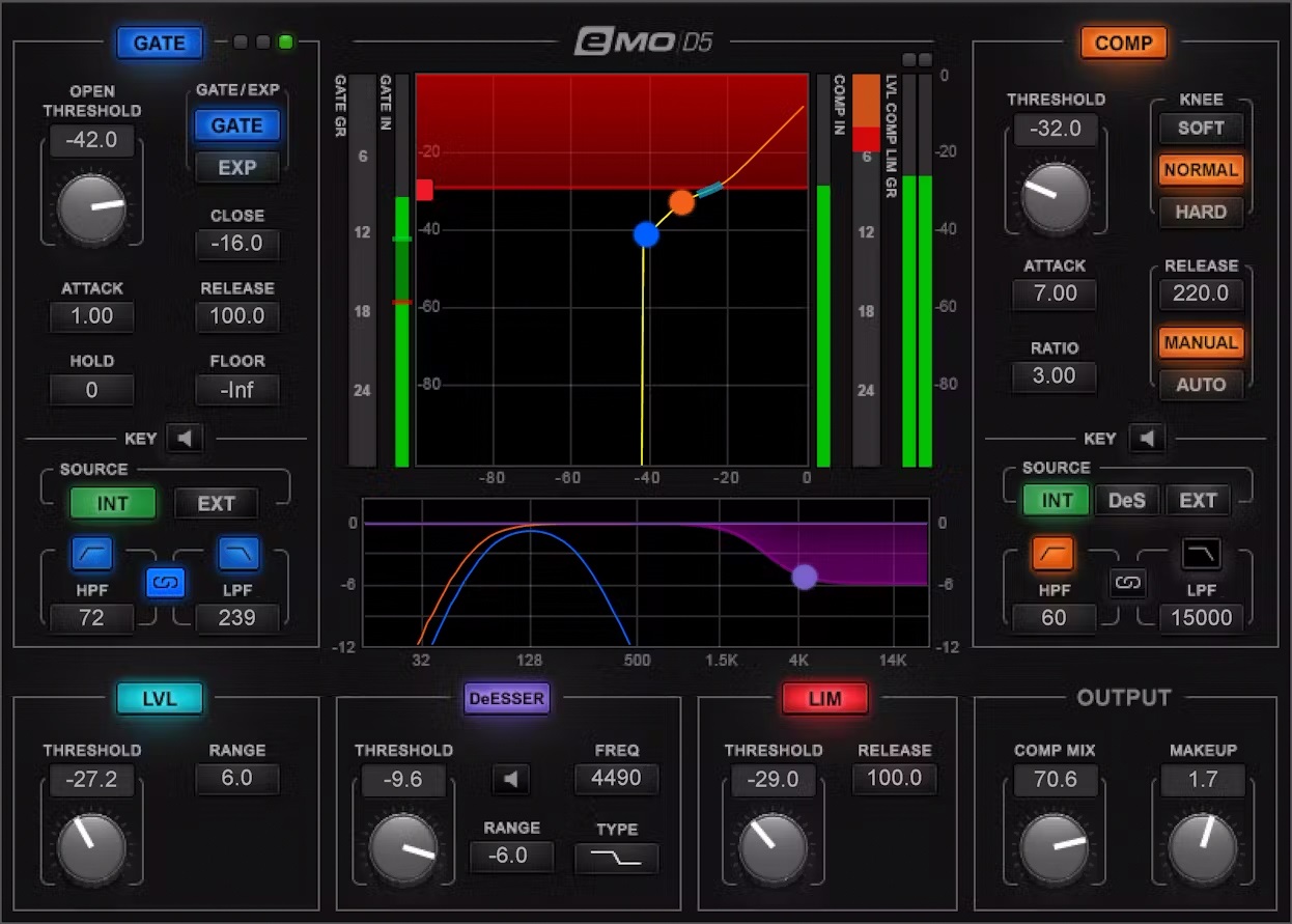 Levně WAVES eMo D5 Dynamics