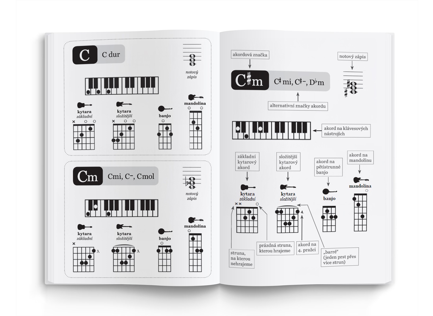 Frontman Akordy (obrázek 3)