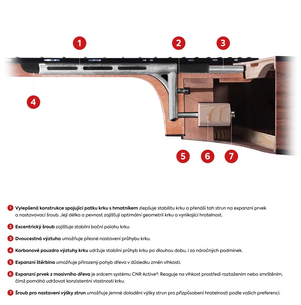 Furch GNc 2-SW CNR Active (obrázek 6)