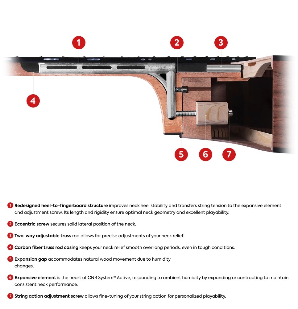 Furch GNc 4-SR CNR Active (obrázek 8)