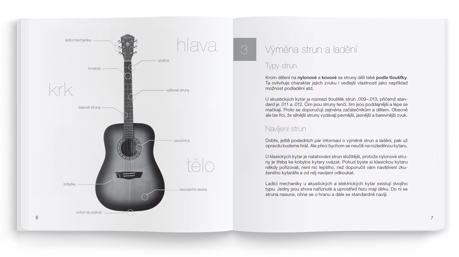 Frontman Začínáme na kytaru (obrázek 3)