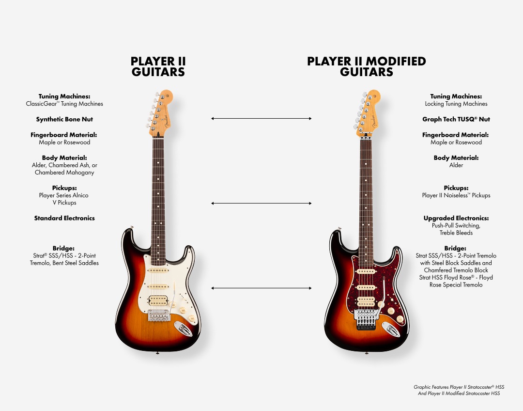 Fender Player II Modified Stratocaster HSS FR RW DSK (obrázek 6)