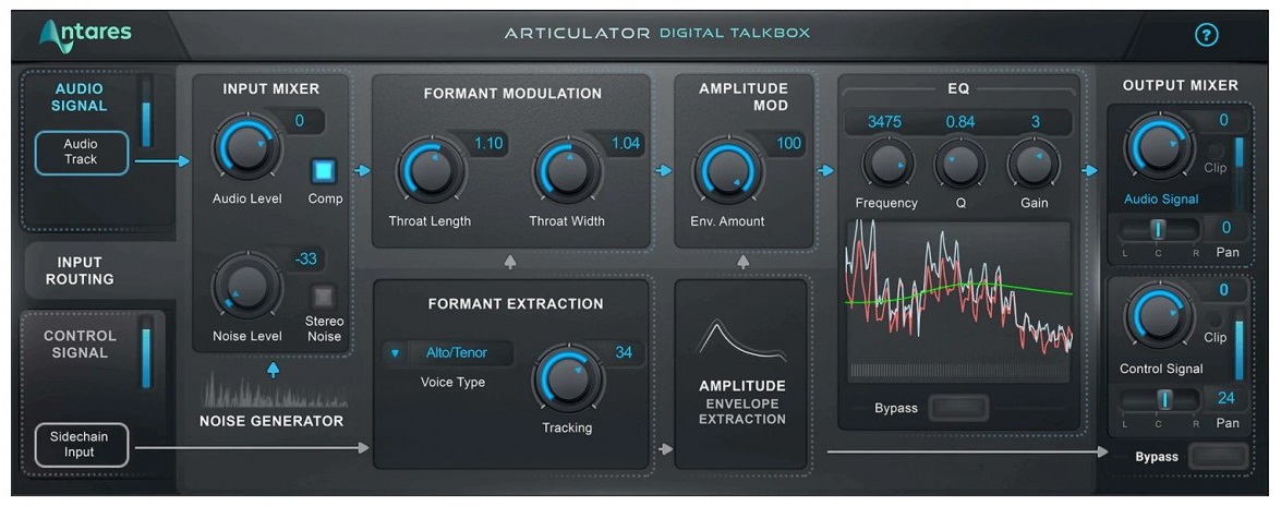 Antares Audio Technologies Articulator