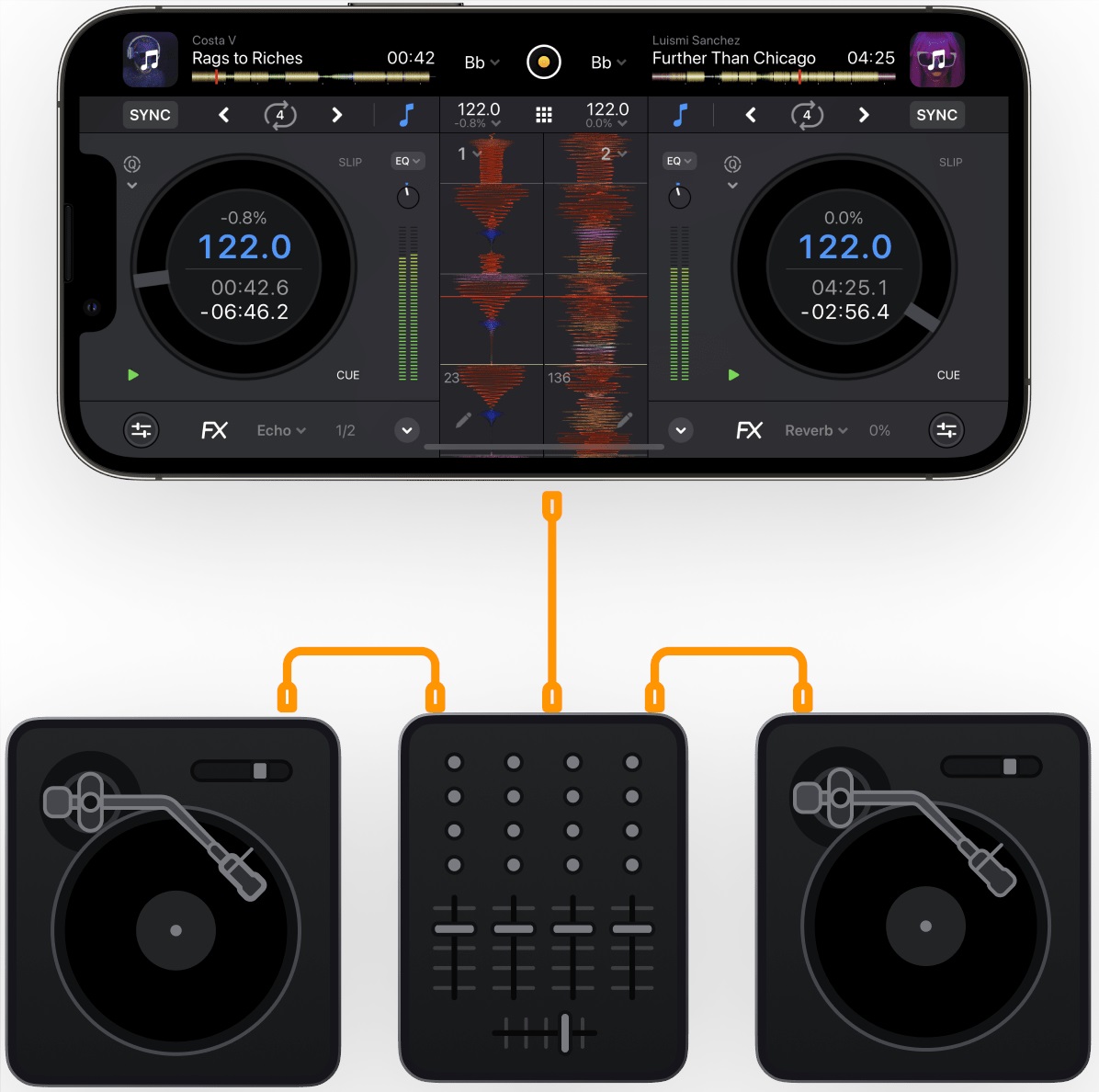 Stokyo Algoriddim djay Control Vinyl 12'' (obrázek 4)