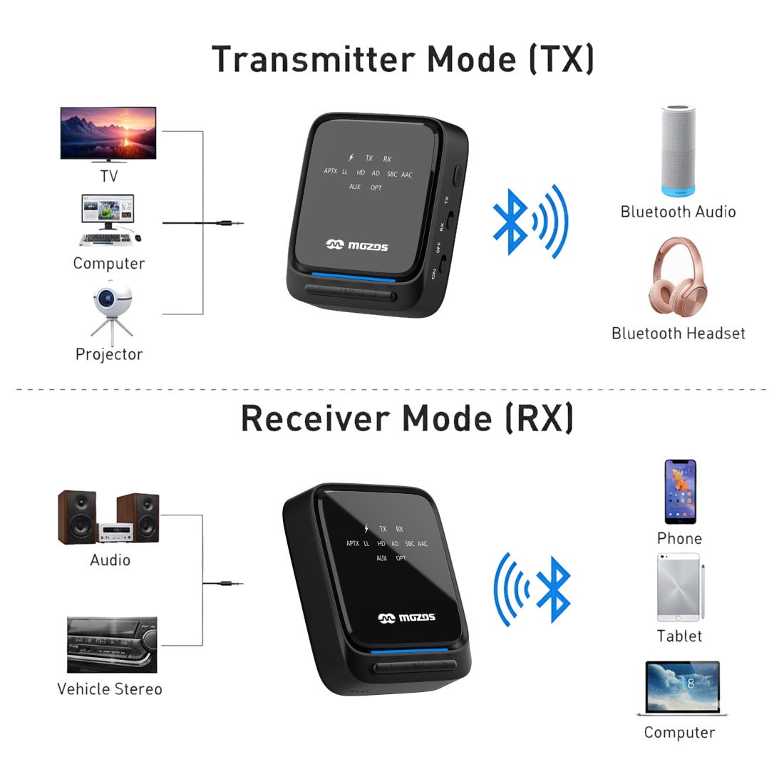Mozos B3 (obrázek 5)