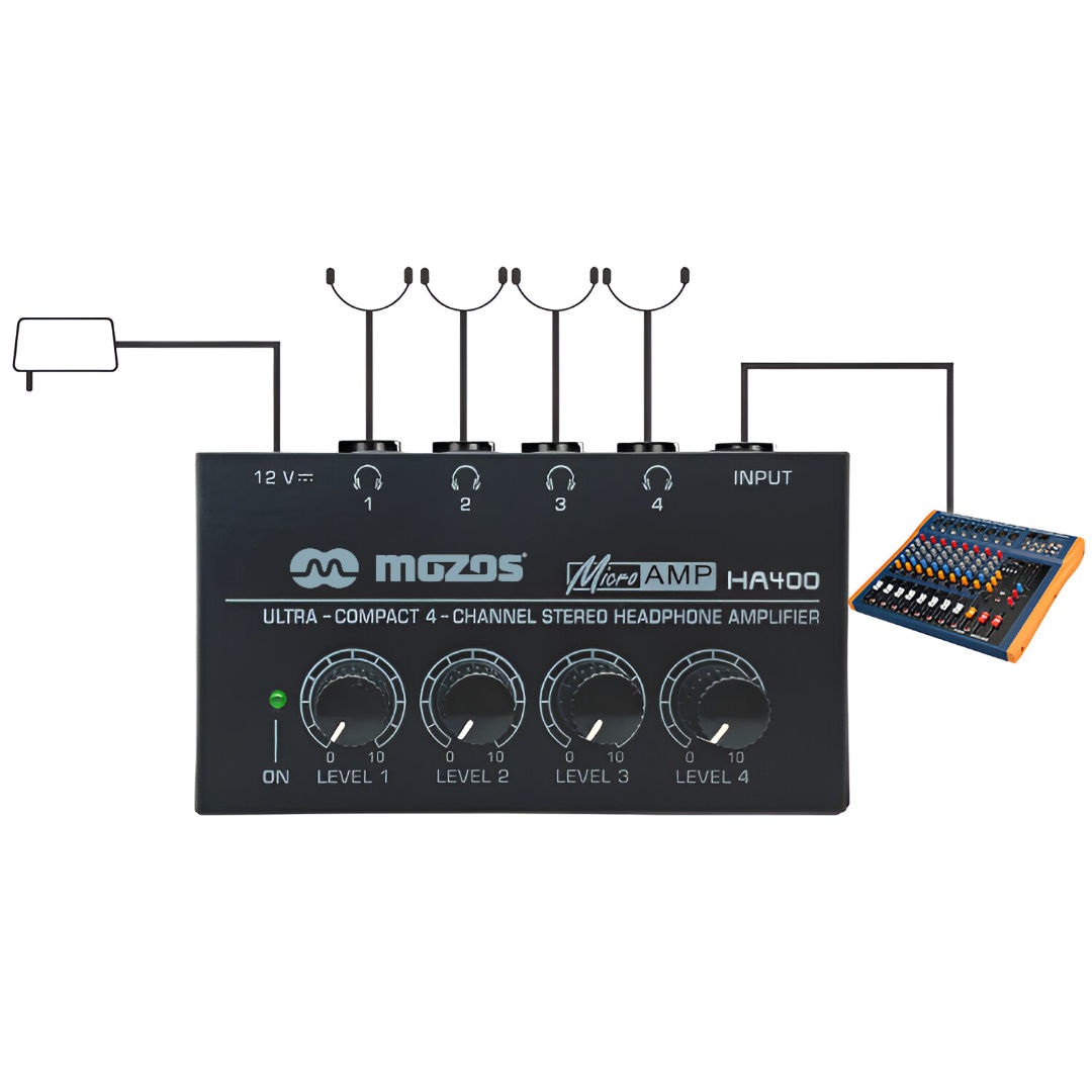 Mozos HA400 (obrázek 3)