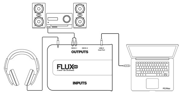 Reloop Flux Go (obrázek 3)