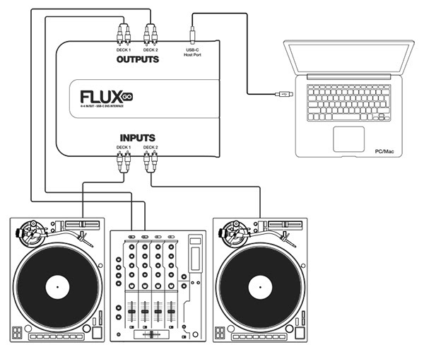 Reloop Flux Go (obrázek 4)