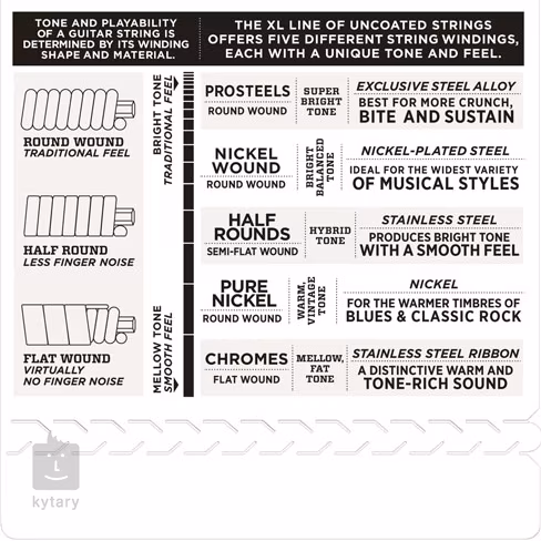 D'Addario EXL120 - Saiten für E-Gitarre
