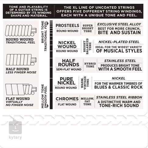 D'Addario EXL125 - Saiten für E-Gitarre