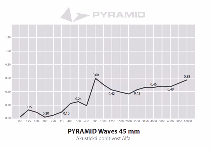 Pyramid Waves 45mm  - Akustikschaumstoff