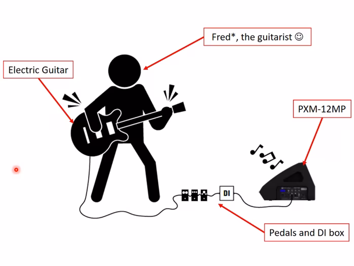 Electro-Voice PXM-12MP - Aktiver Lautsprecher
