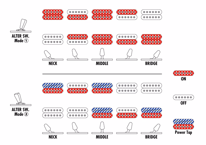 Ibanez Q52PB Antique Brown Stained - E-Gitarre