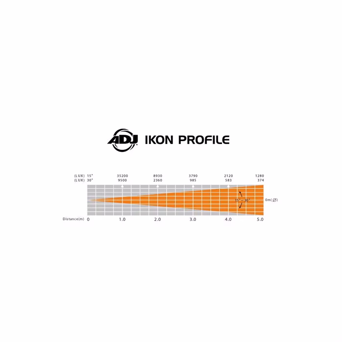 Eliminator Ikon Profile Plus - LED-Reflektor