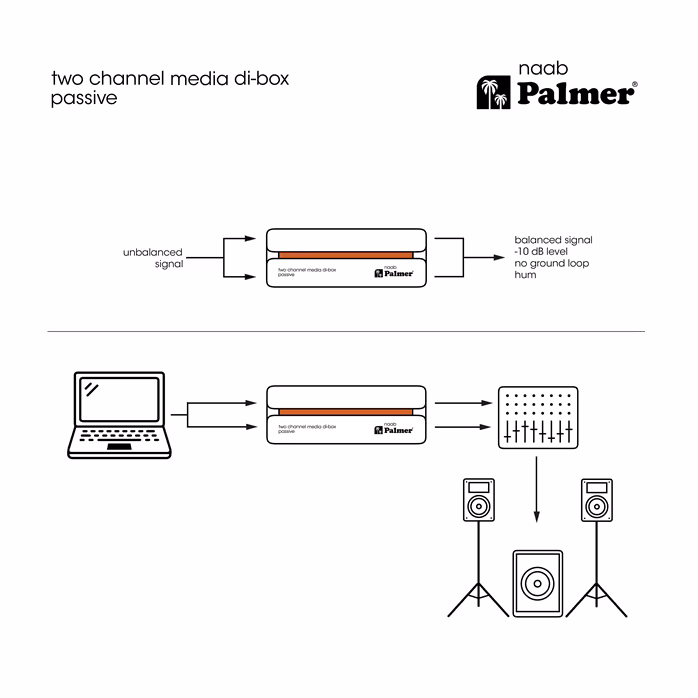 Palmer RIVER naab - DI Box