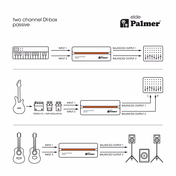 Palmer RIVER elde - DI Box
