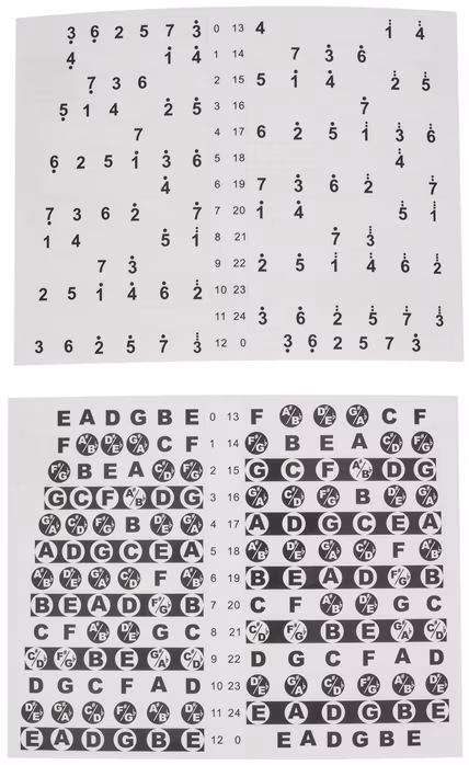 Guitto GFM-01 Fretboard Stickers - Griffbrettaufkleber