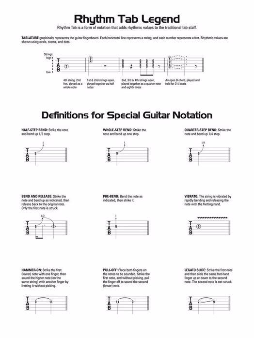 MS Simple Songs - Gitarrennoten