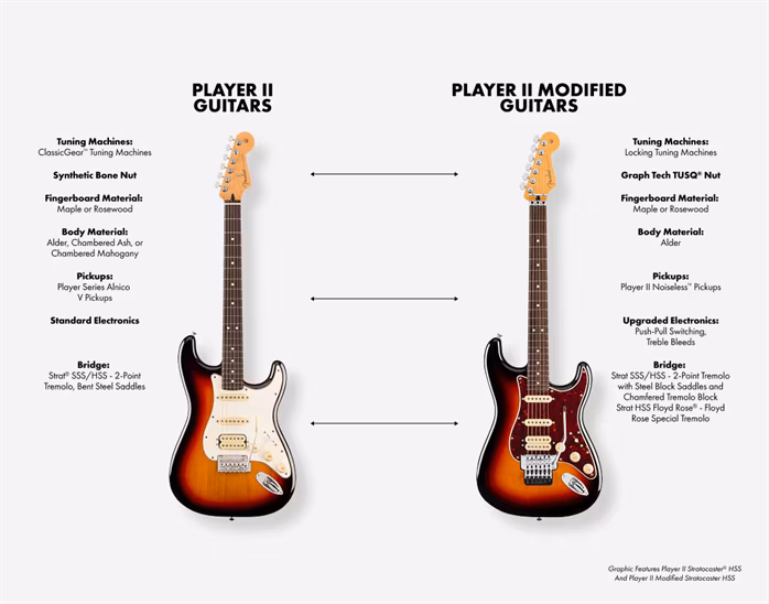 Fender Player II Modified Stratocaster MN SHY - E-Gitarre
