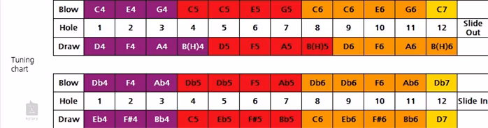 Hohner CX 12 Jazz - Szájharmónikák