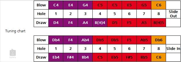 Hohner Chrometta 8 C - Szájharmónikák