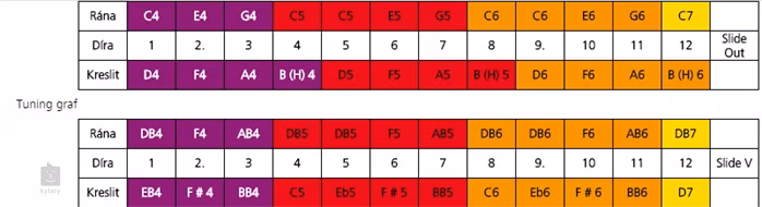 Hohner Discovery 48 - Szájharmónikák