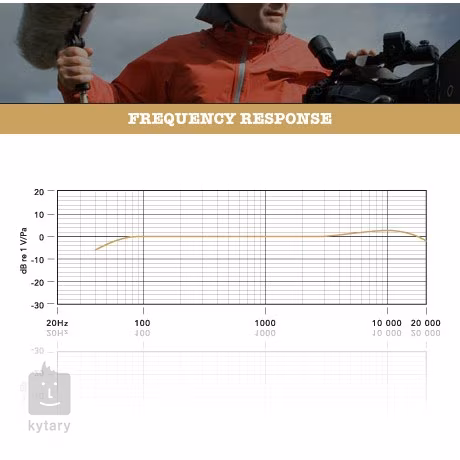 Rode NTG3 - Kamera mikrofon