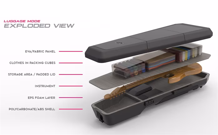 Gruvgear Kapsule for Acoustic Guitar - Akusztikus gitár tok