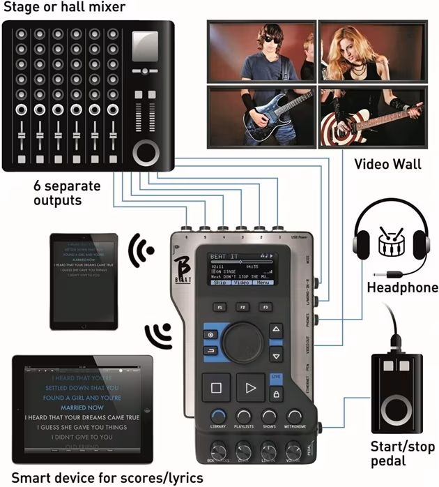 M-LIVE B.Beat 128 GB - Digitális keverő pult