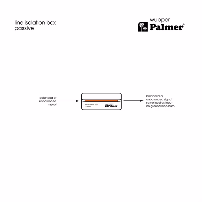 Palmer RIVER wupper - DI Box