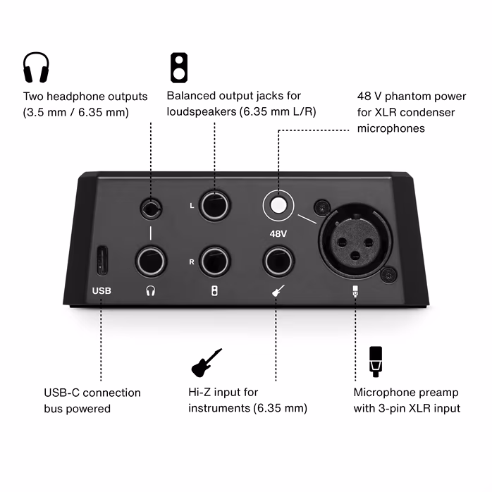 Lewitt CONNECT 2 - USB hangkártya