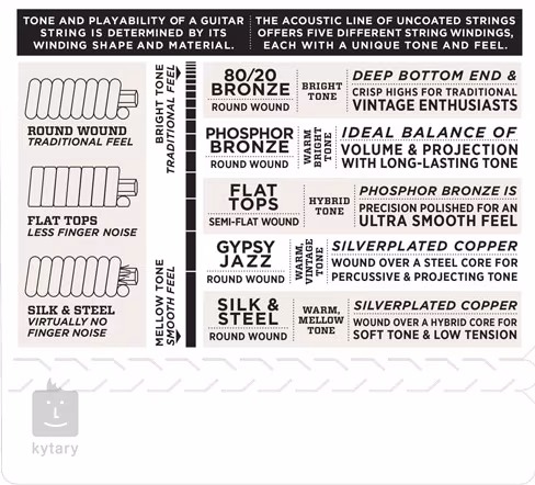 D'Addario EJ41 - Struny do gitary dwunastostrunowej