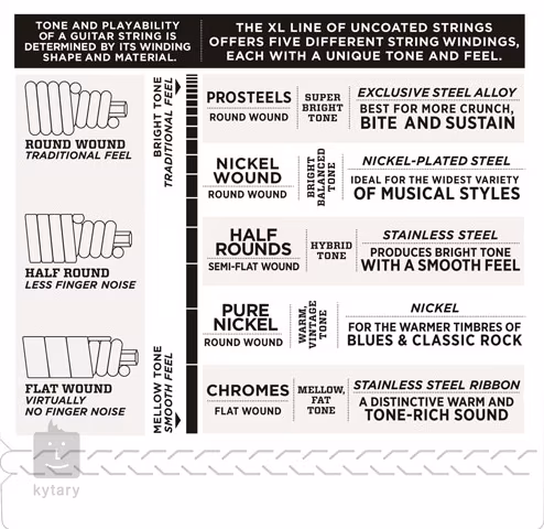 D'Addario ECB81 - Struny do gitary basowej