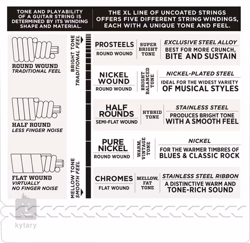 D'Addario ETB92 - Struny do gitary basowej