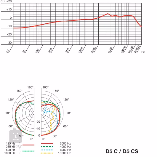 AKG D5CS - Mikrofon dynamiczny z wyłącznikiem