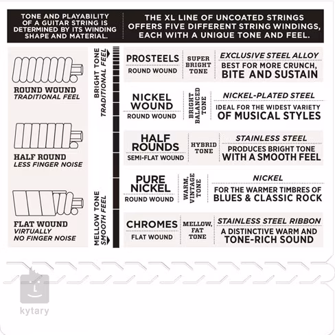 D'Addario EXL130+ - Struny do gitary elektrycznej