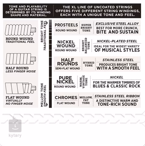 D'Addario EPN22 - Struny do gitary elektrycznej