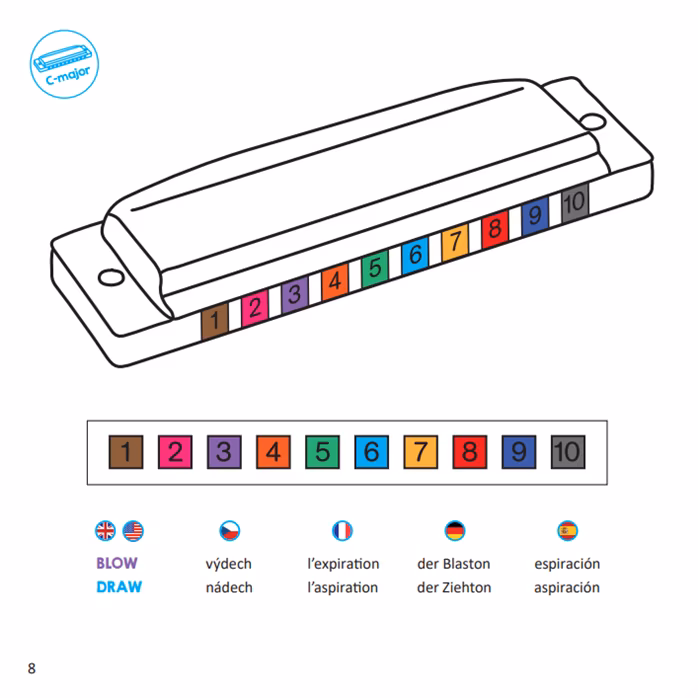 Frontman Harmonica made easy for kids - Matěj Ptaszek - Szkoła gry na harmonijce ustnej